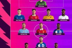 梅开二度！哈兰德当选英超官方评曼市德比全场最佳，获82%投票